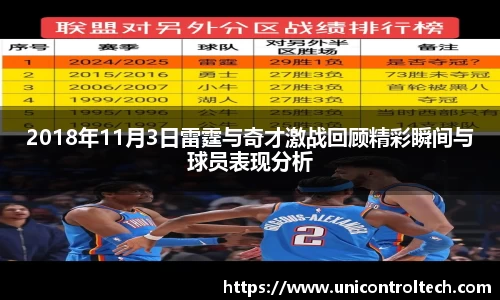 2018年11月3日雷霆与奇才激战回顾精彩瞬间与球员表现分析