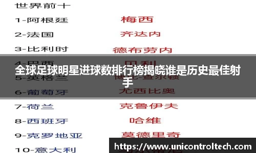 全球足球明星进球数排行榜揭晓谁是历史最佳射手